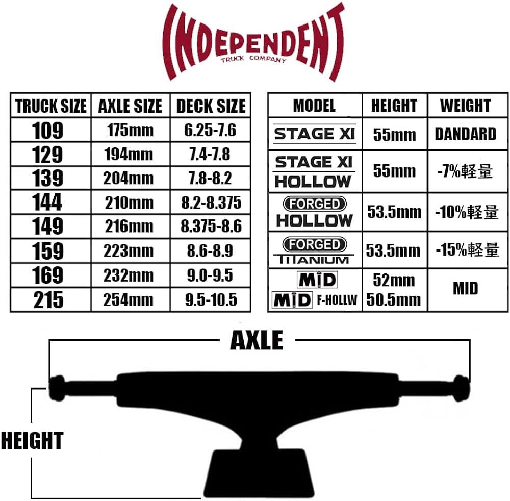 Independent Forged Hollow Mid Skateboard Trucks